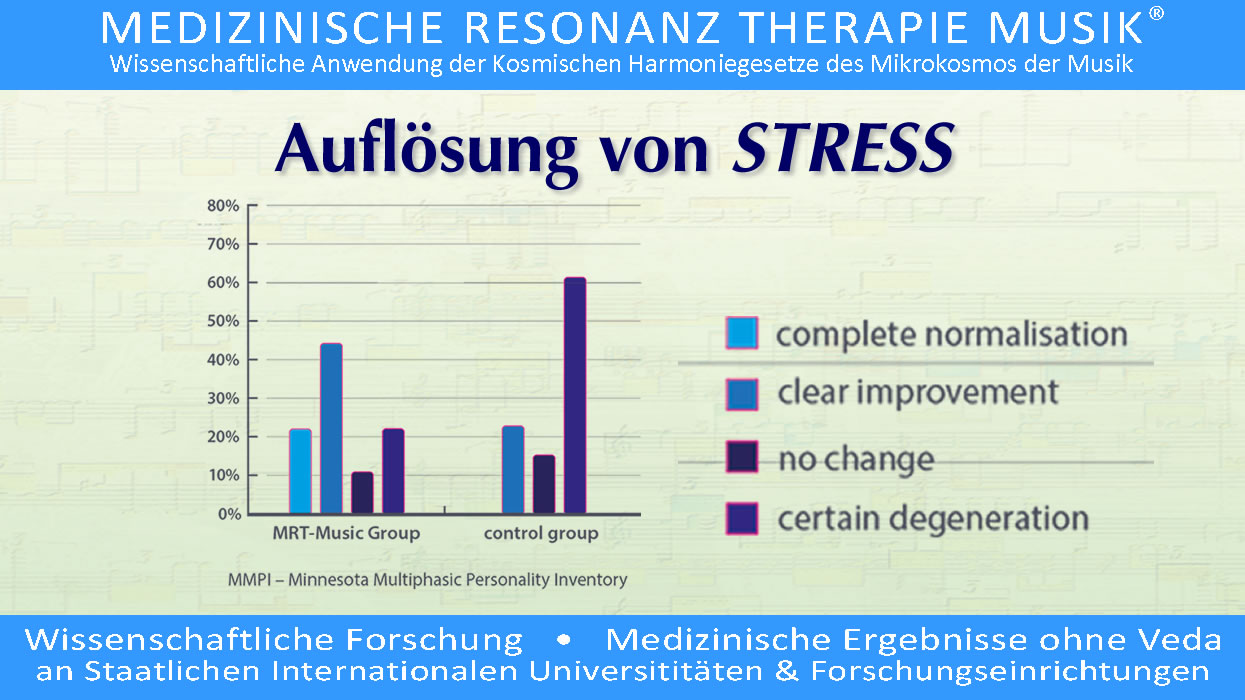 Wissenschaftliche Forschung