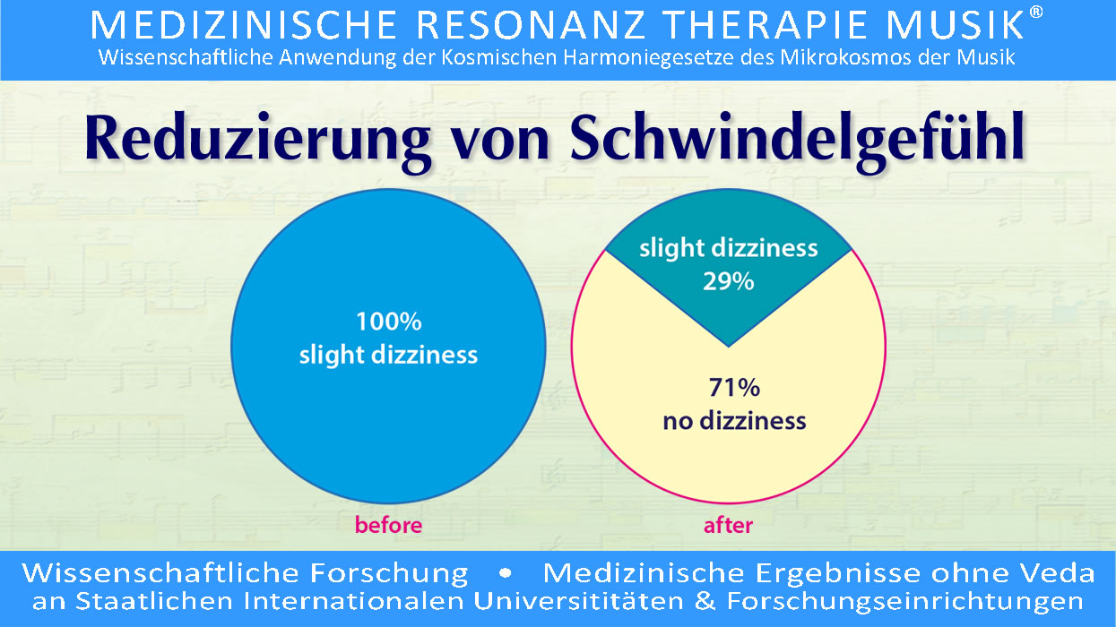 Wissenschaftliche Forschung