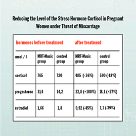 Cortisol Level Chart