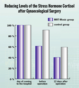 Scientific Research connected to the Nuclear Accident in Chernobyl