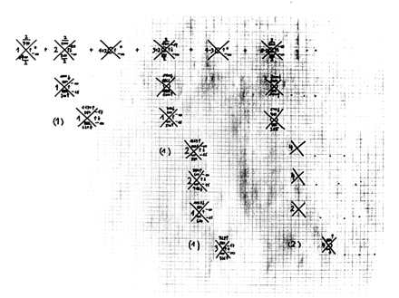 Notation - Formelverfahren